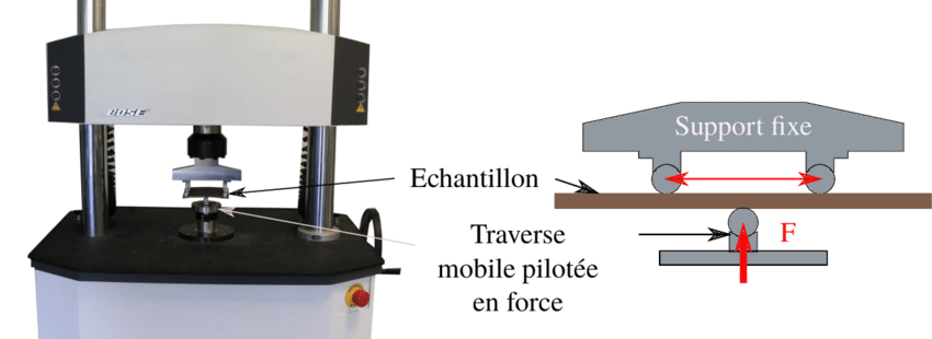 Machine-de-flexion-3pts